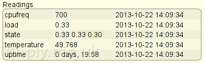 sysstat readings and load plot