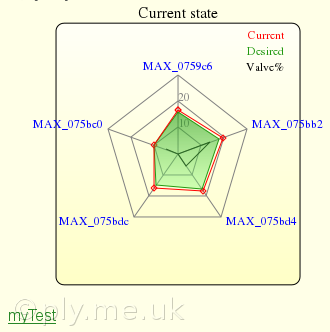 MAX logProxy plot