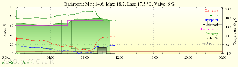 Single MAX valve logProxy plot