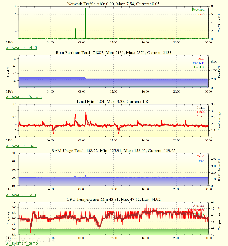 sysmon plots